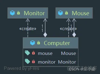 软件设计模式——软件设计原则_System_14